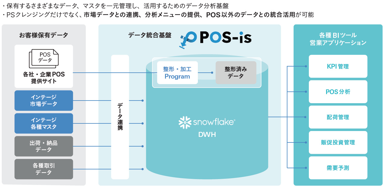図表 サービス全体像