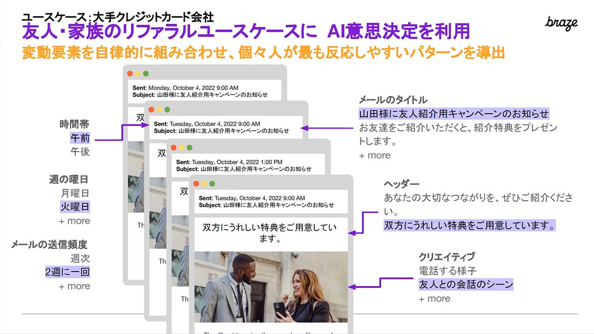 大手クレジットカード会社の活用事例