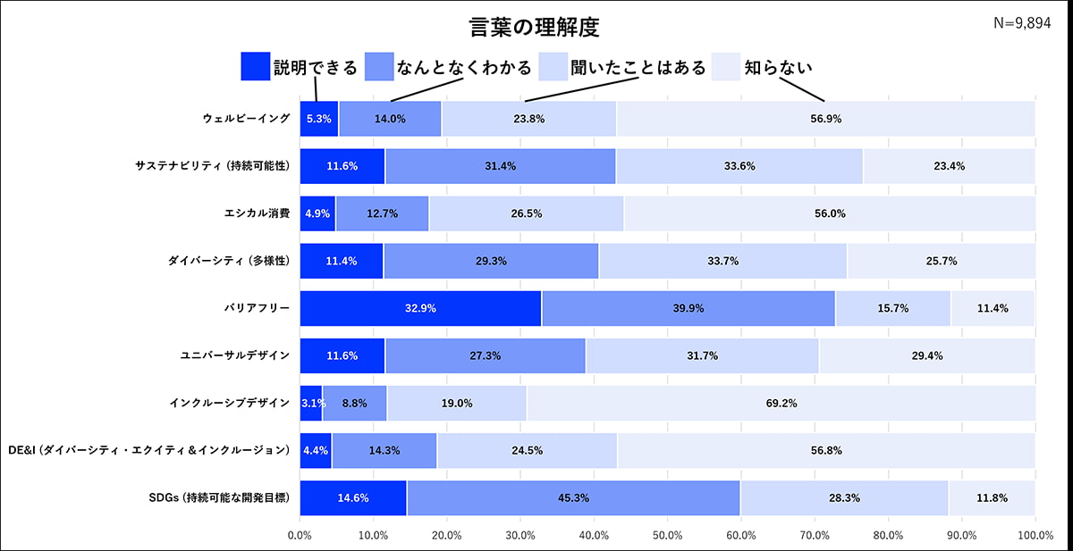 イメージ グラフ