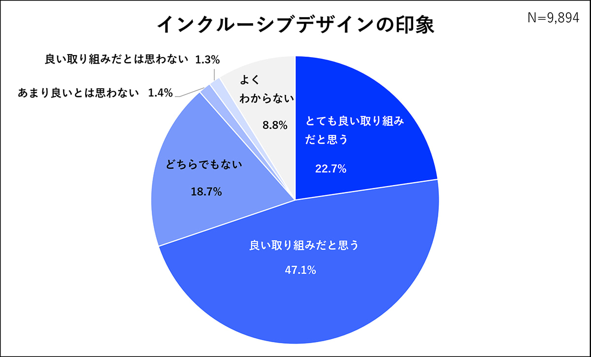 イメージ グラフ