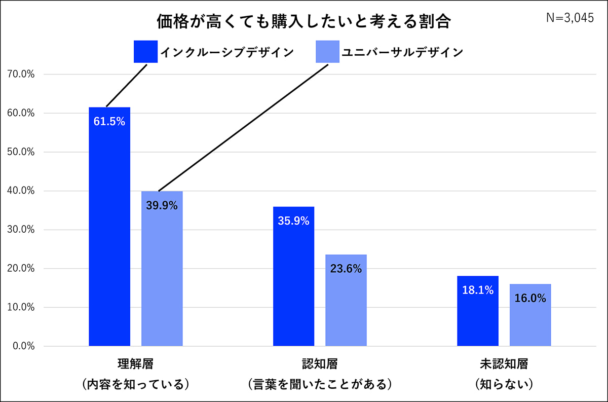 イメージ グラフ