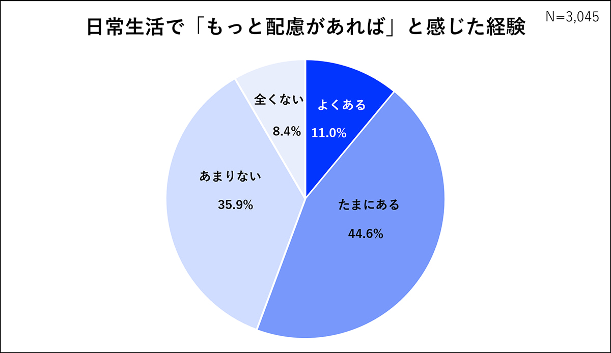 イメージ グラフ
