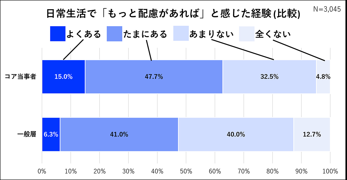 イメージ グラフ