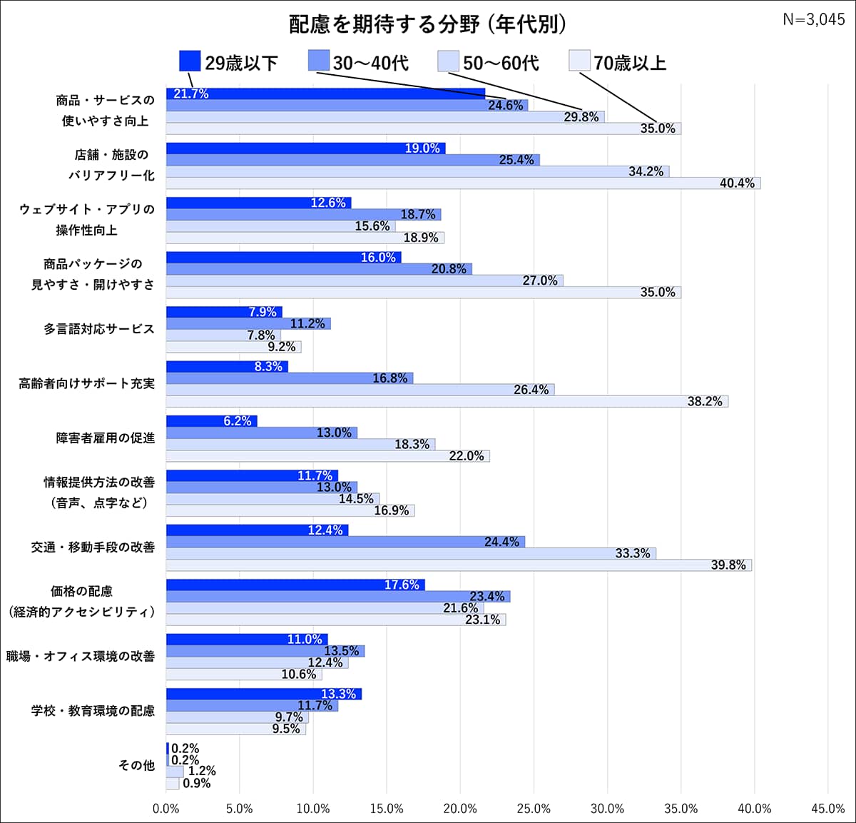 イメージ グラフ
