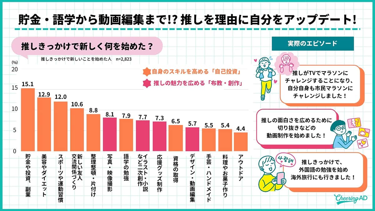 イメージ グラフ