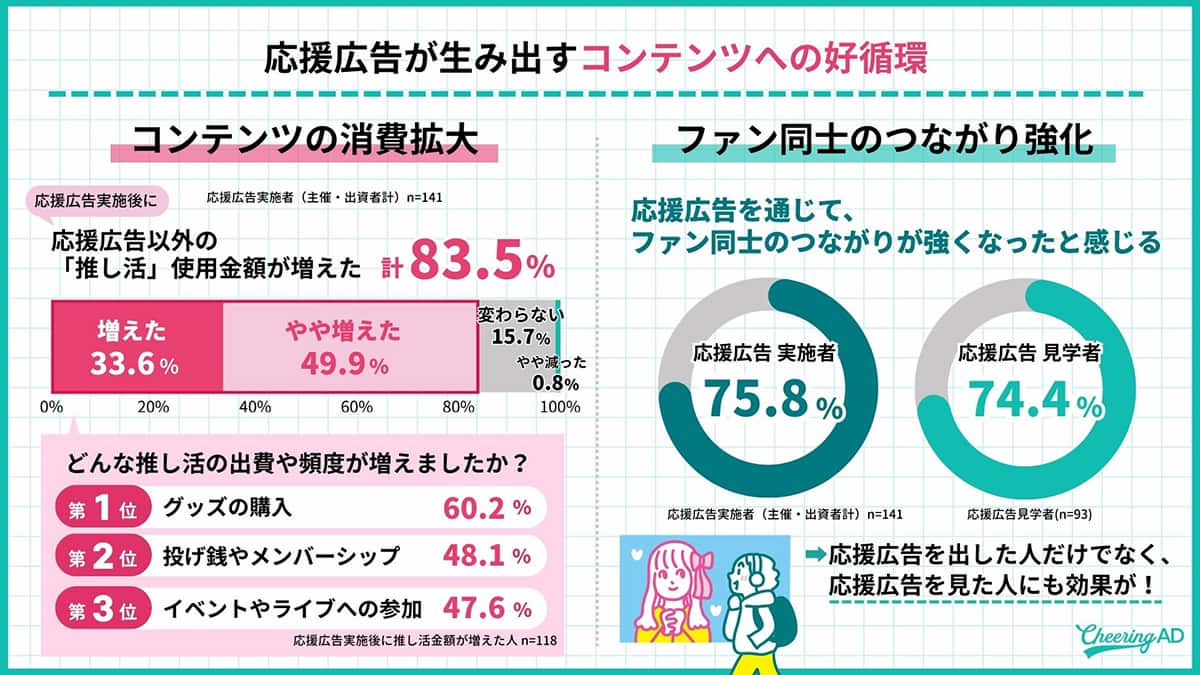 イメージ グラフ