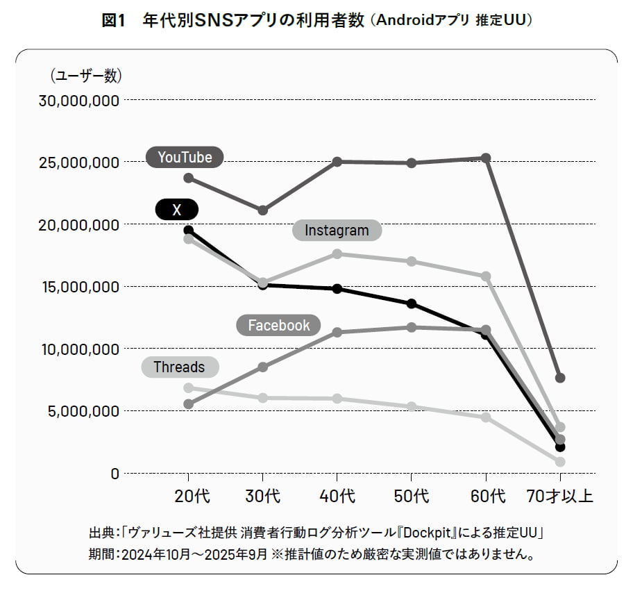 イメージ グラフ