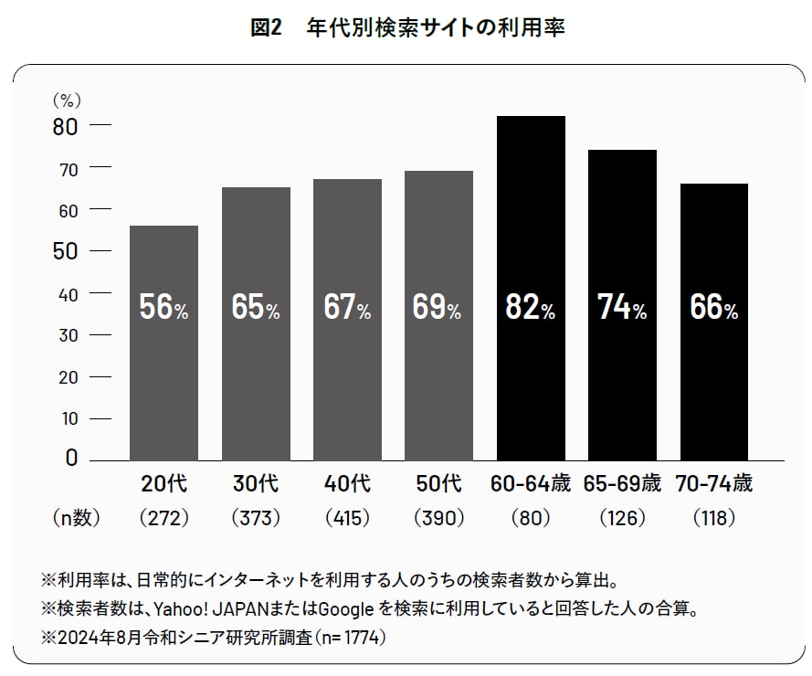 イメージ グラフ