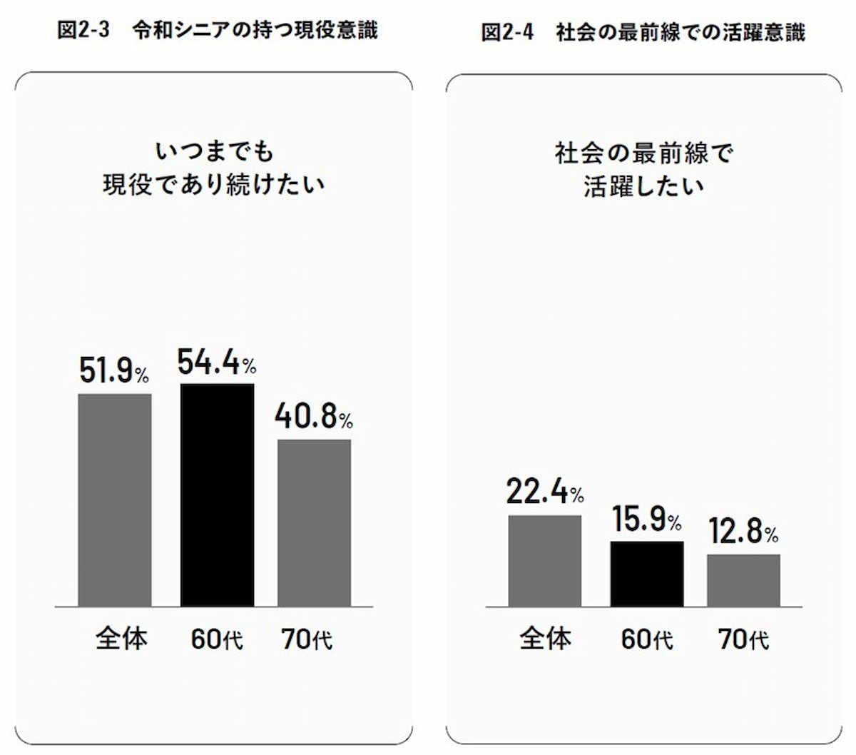 人生の再始動のステージを生きている」令和シニアの価値観を最新データ