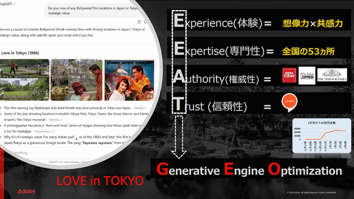 スライド「E-E-A-T」の概念図
