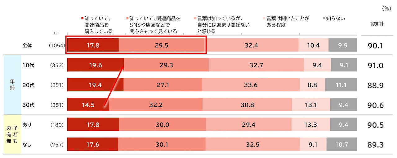 グラフ