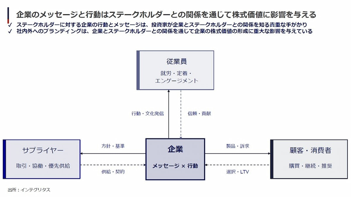 写真 図