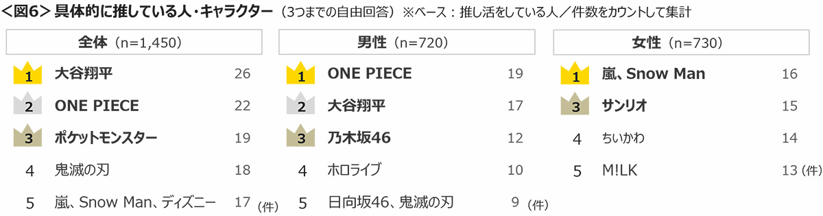 写真 図