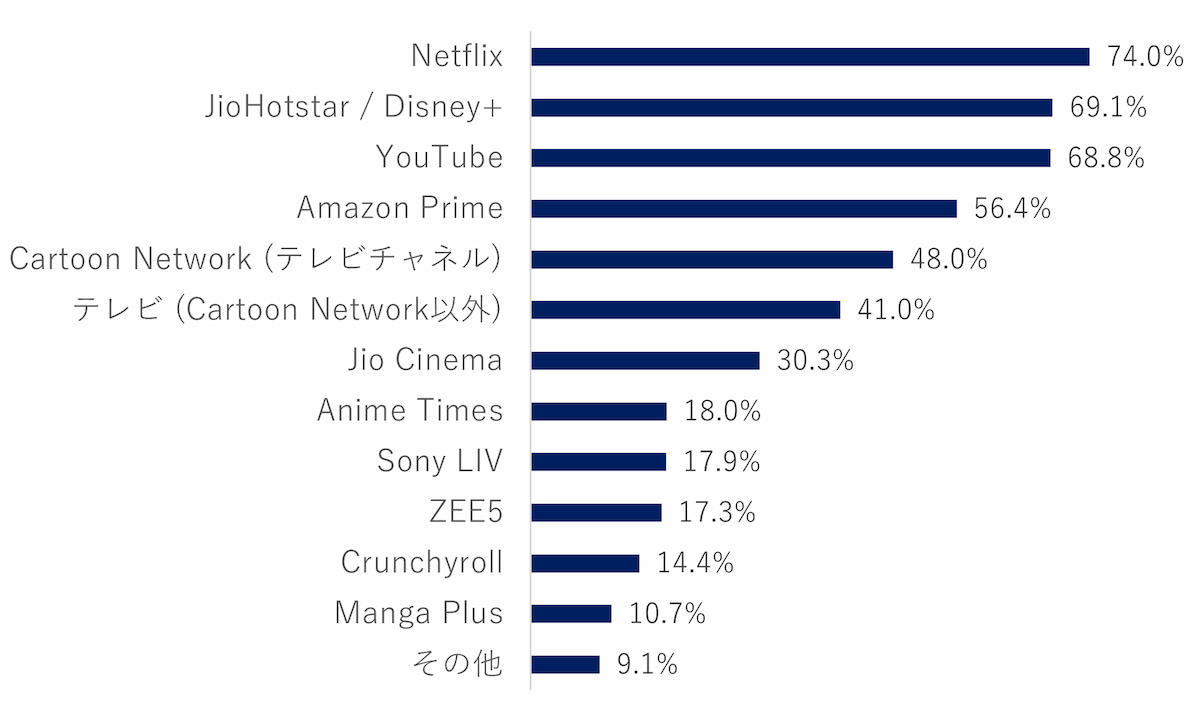 写真 図 調査結果