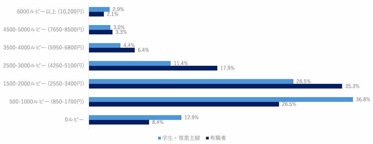 写真 図 調査結果