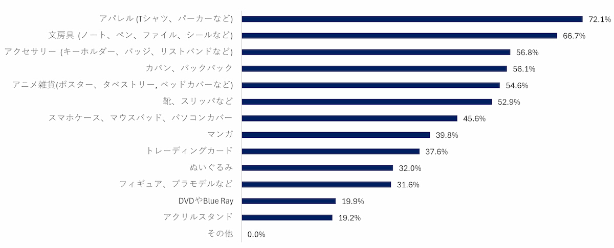 写真 図 調査結果
