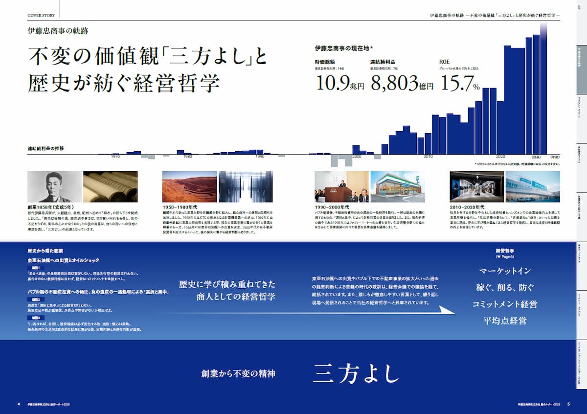 写真 レポート