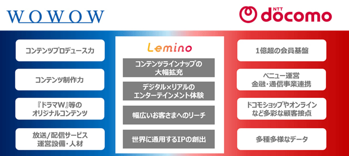 両社の顧客基盤やチャネル