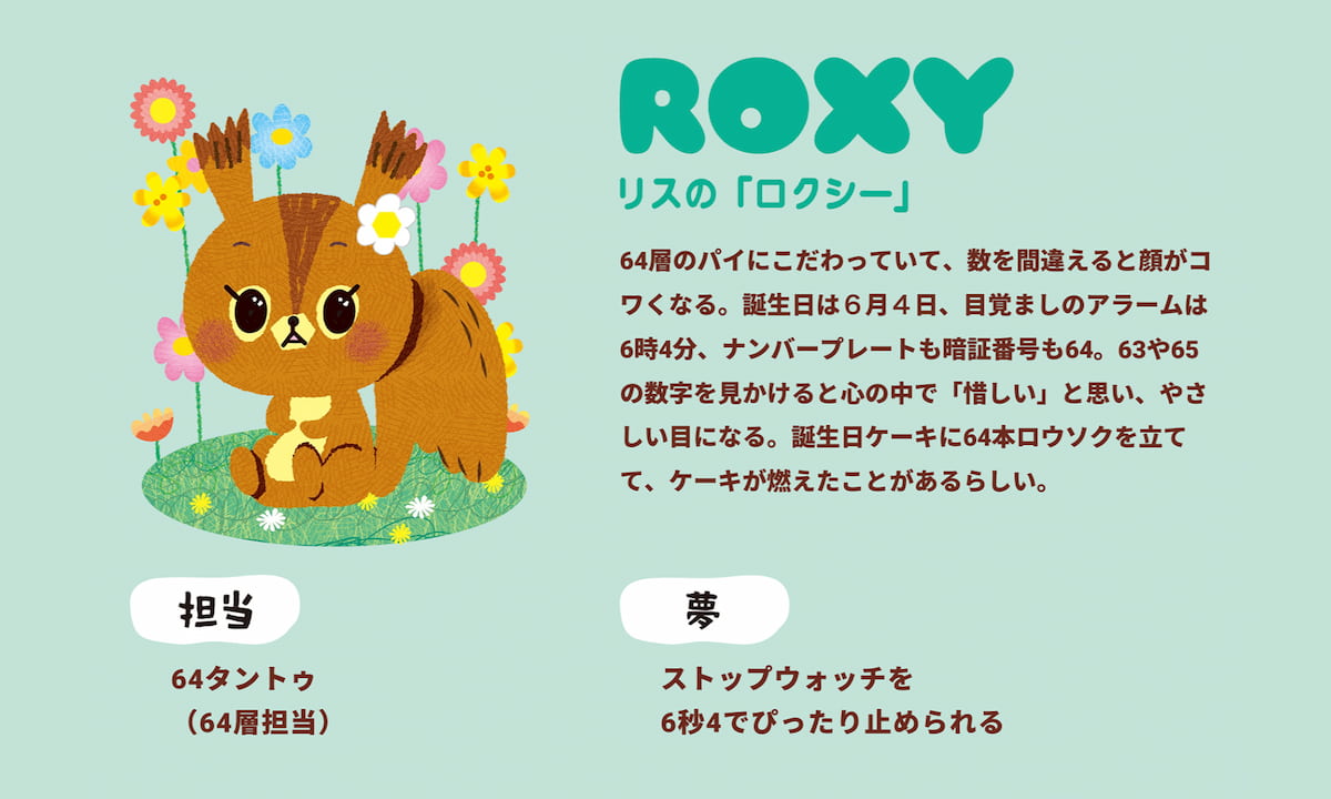 写真 ロッテのパイの実 キャラクター リスのロクシー