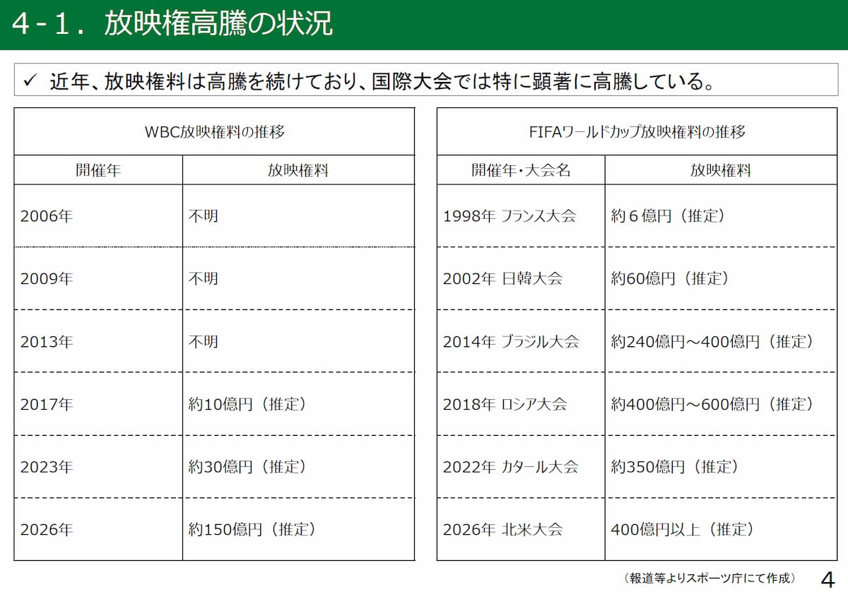 写真 図