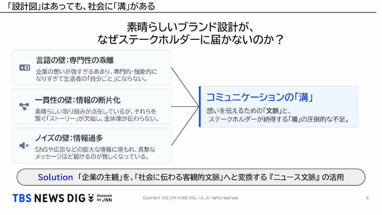 ブランド設計と社会の間にある「3つの壁」
