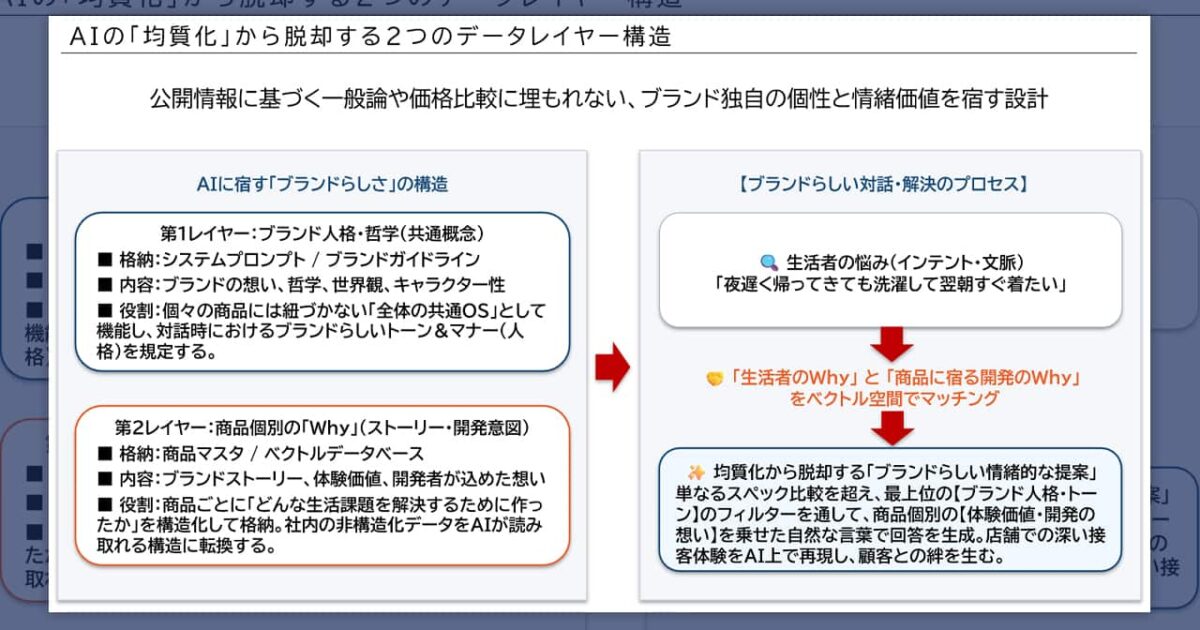 AI 시대, 브랜드 정체성을 지키는 데이터 전략 미리보기