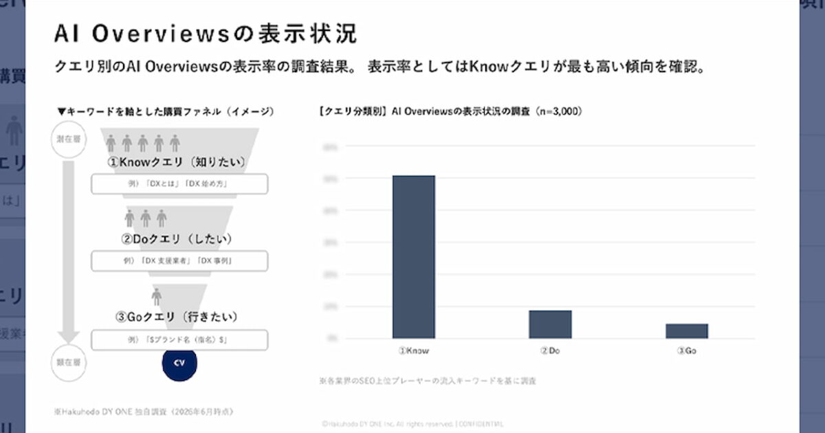 AI 검색(AIO) 시대, 브랜드가 준비해야 할 최적화 전략 미리보기