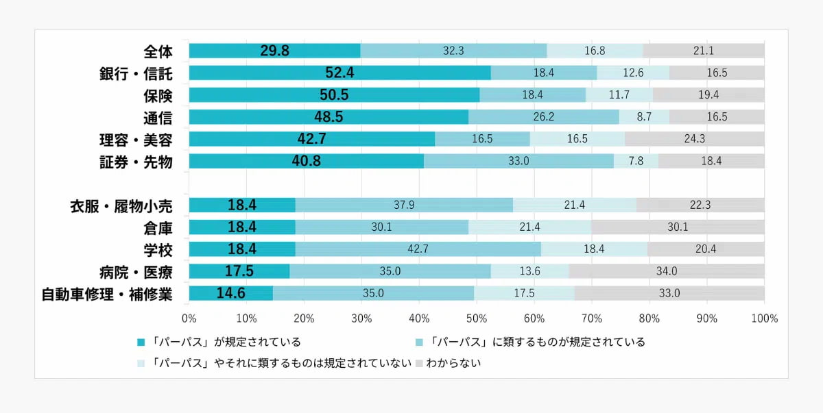 イメージ グラフ