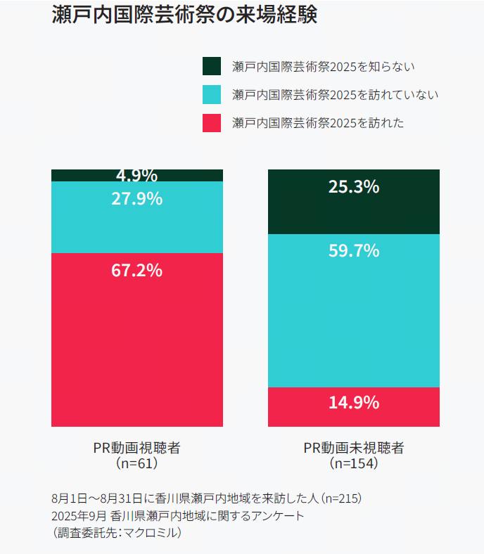 TikTokが2025年の国内経済効果を発表、推定消費額3468億円に拡大 - Page 2
