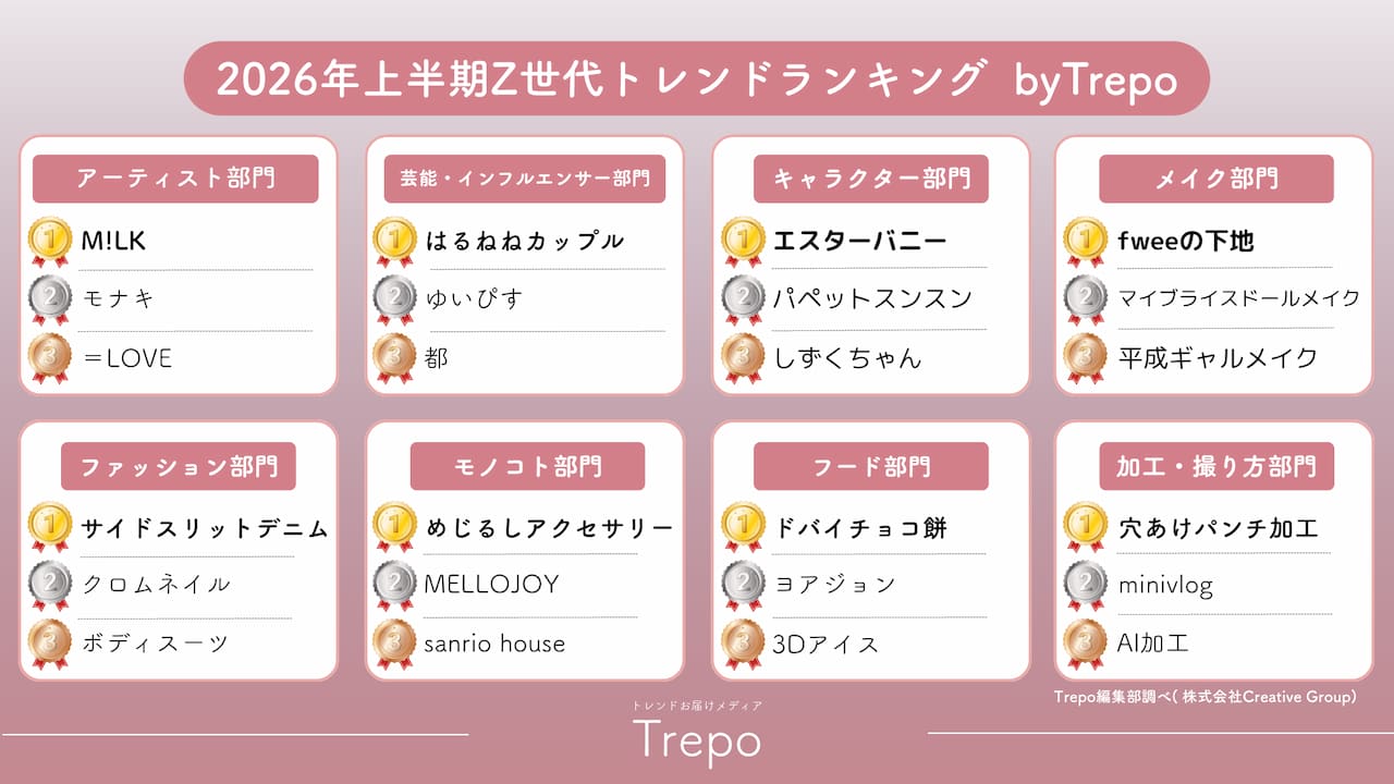 M!LK」「めじるしアクセサリー」「ドバイチョコ餅」 2026年上半期のZ