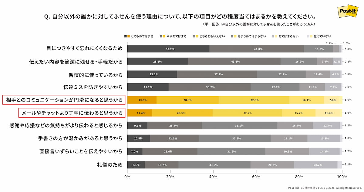写真 付箋