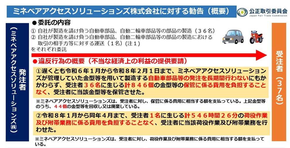 トイ・ストーリー版