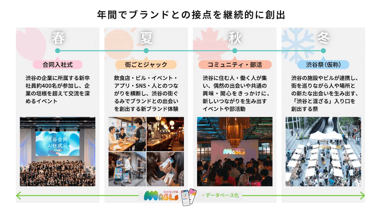 発表資料の一部