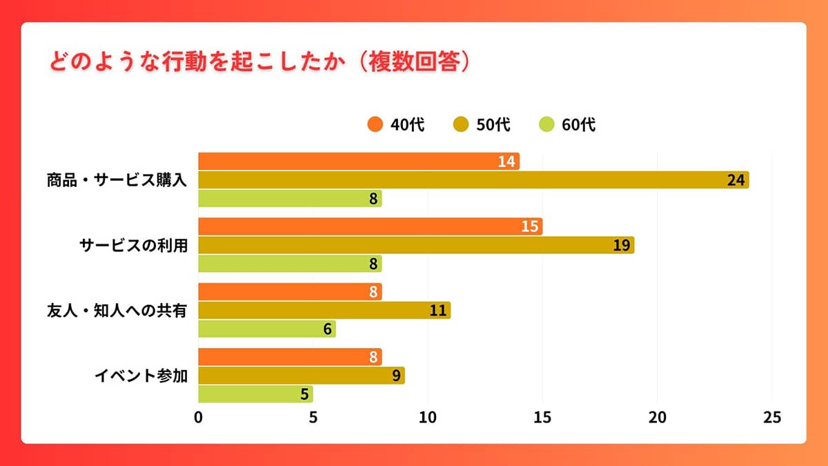 イメージ グラフ