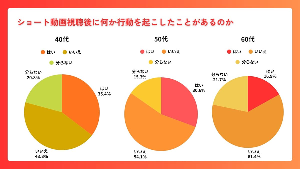 イメージ グラフ