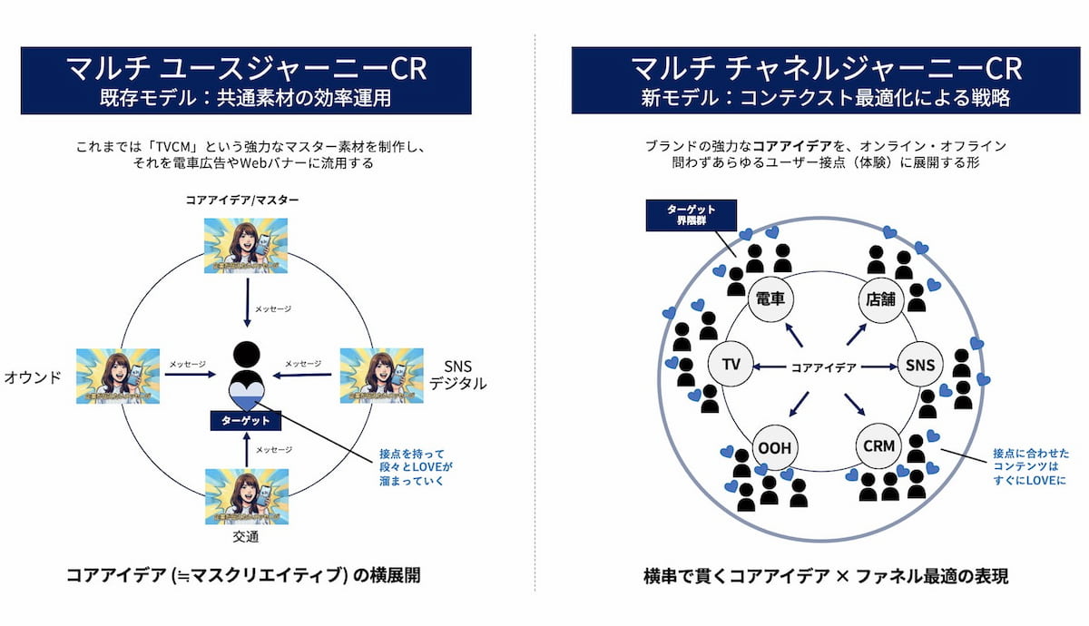 写真 図