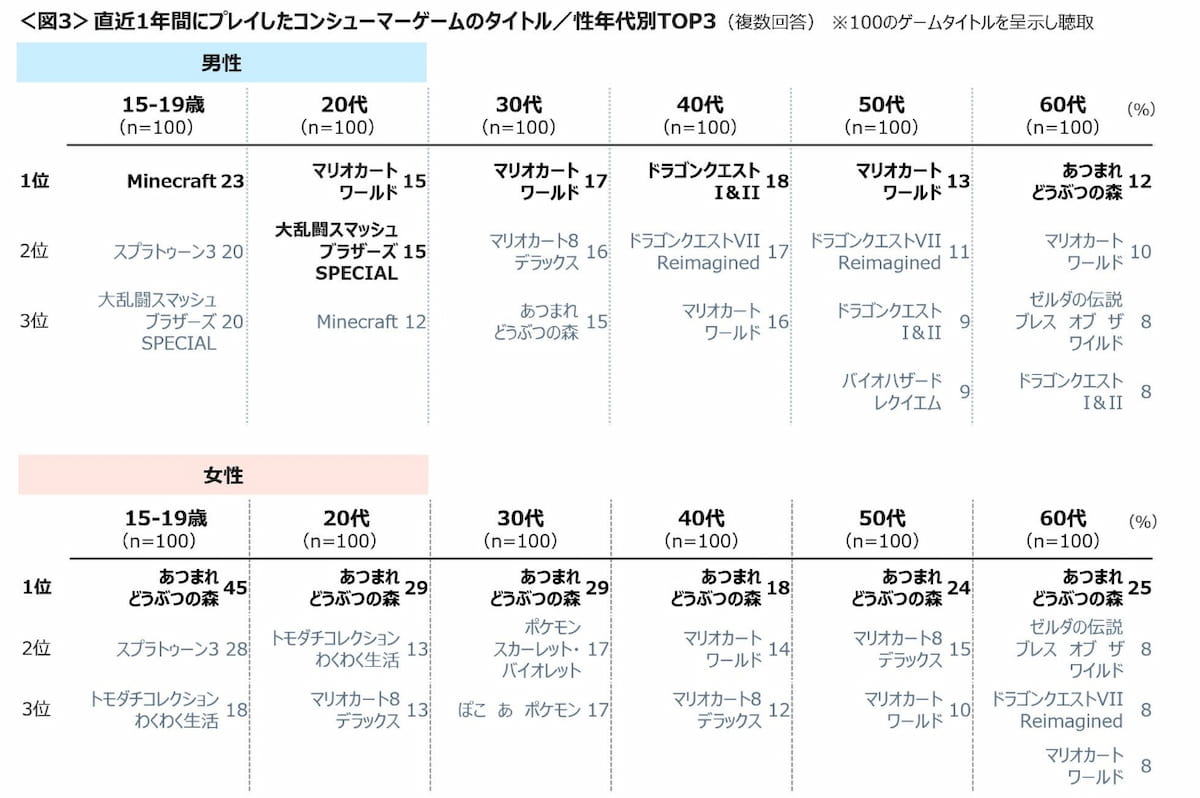 写真 図