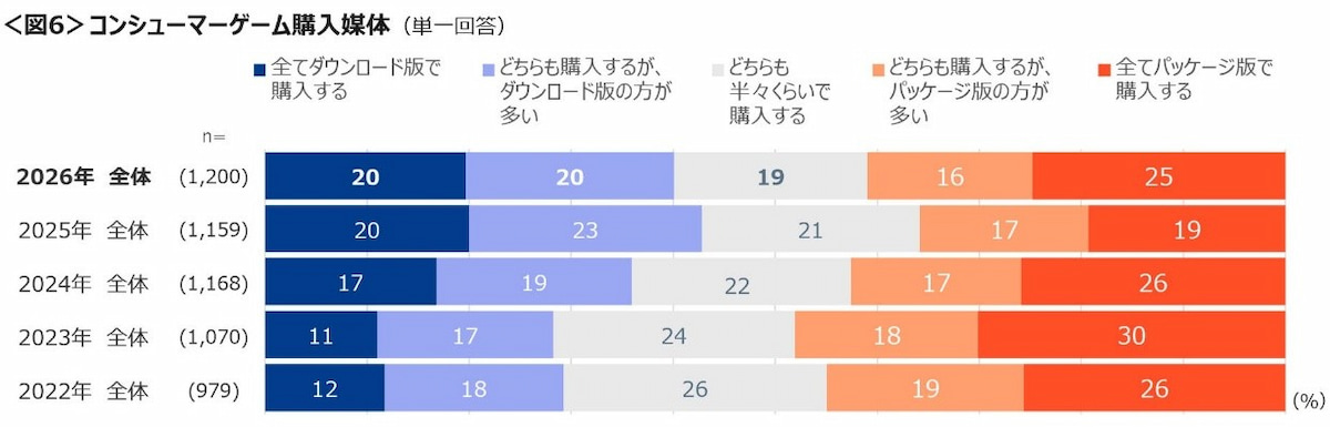 写真 図