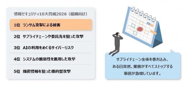 情報セキュリティ10大脅威2026