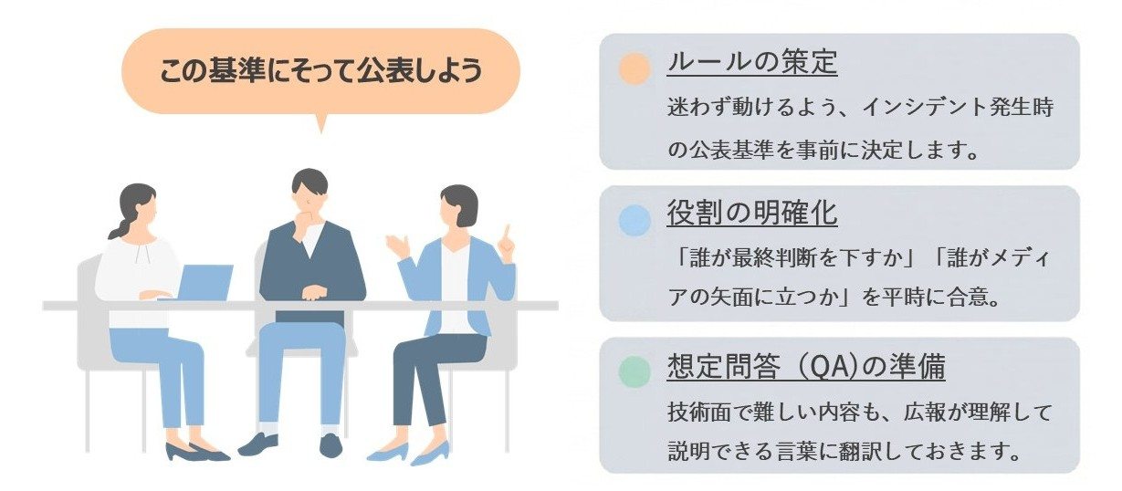 マニュアルでは「誰が・何を・どの基準で」判断するかを明文化する。