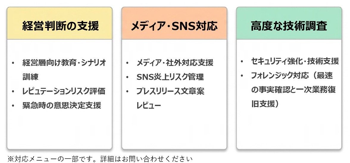 CC360が提供する「3つの盾」