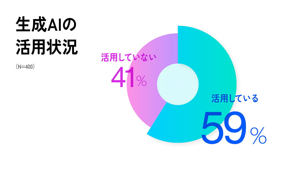 イメージ グラフ