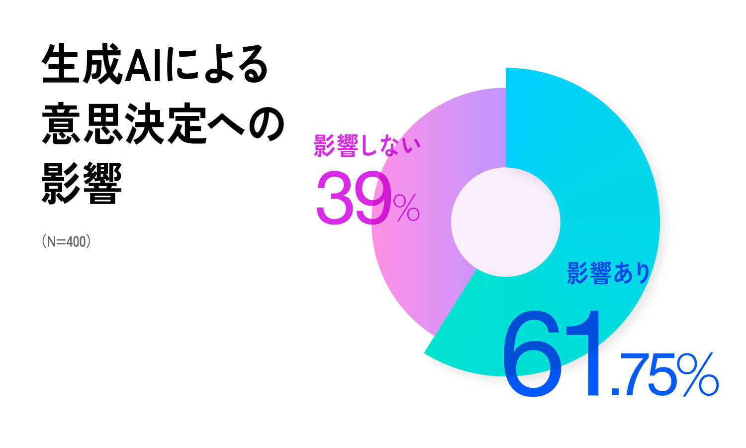 イメージ グラフ