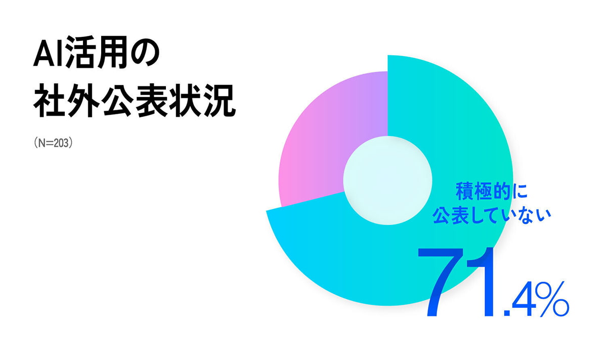 イメージ グラフ