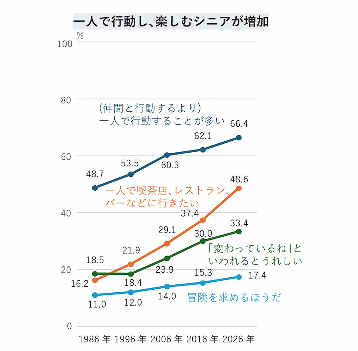 写真 図