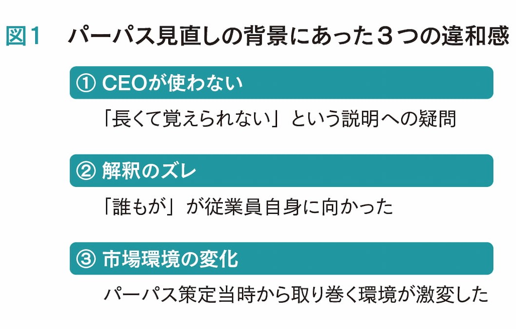 写真 図