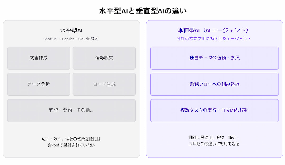 写真 図 