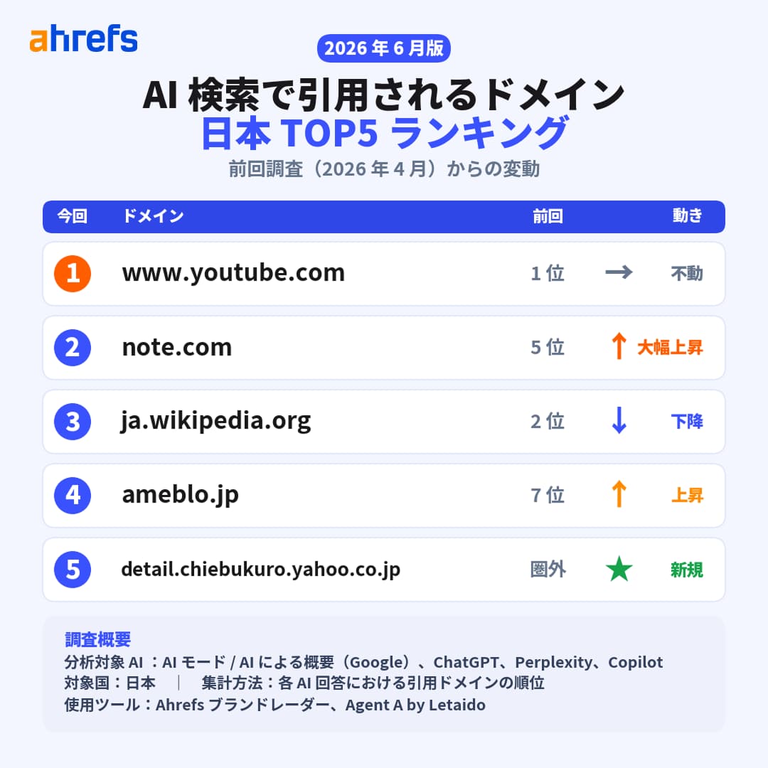 最新ドメインランキング