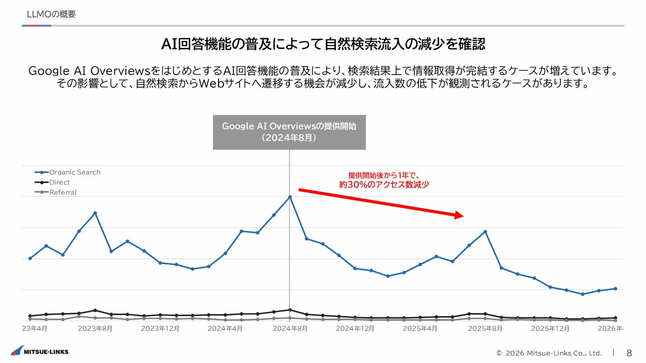 スライド資料 グラフ