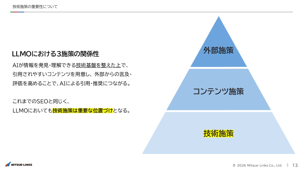 スライド資料